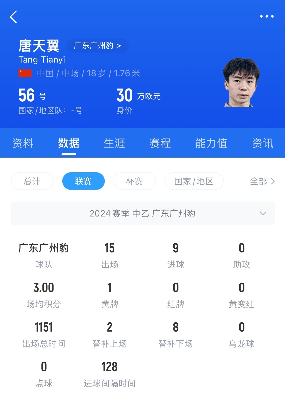 18歲退役？媒體人：涉賭很難有球隊敢接，唐天翼大概率隻能轉行