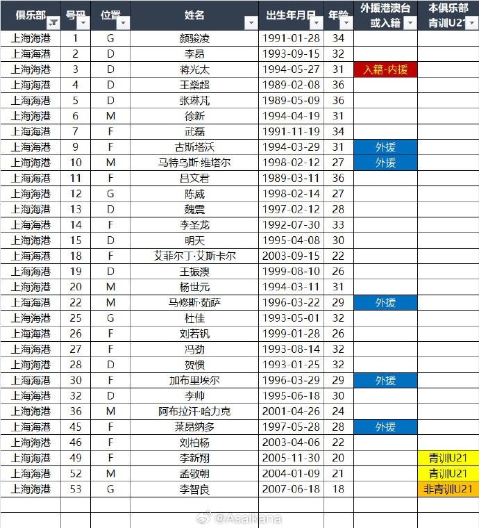 2025超級杯 上海海港+上海申花 名單