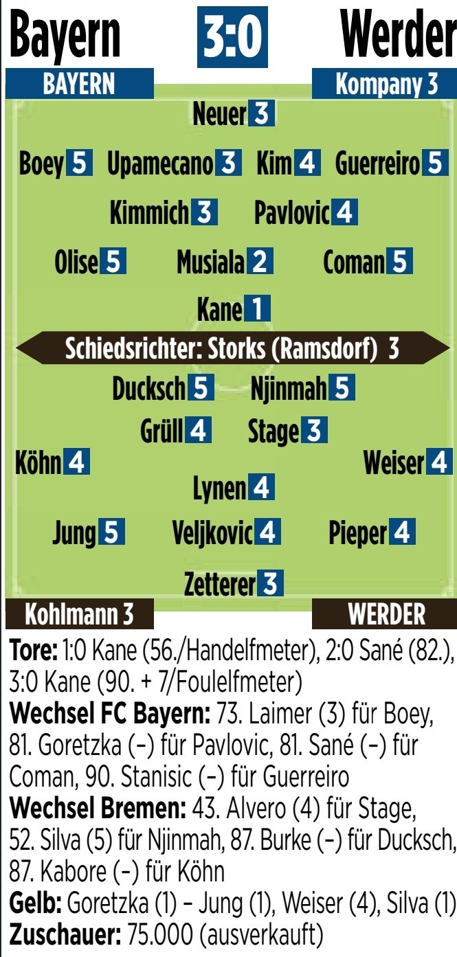 拜仁vs不萊梅圖片報評分：凱恩1分最高，穆西亞拉2分&奧利塞5分