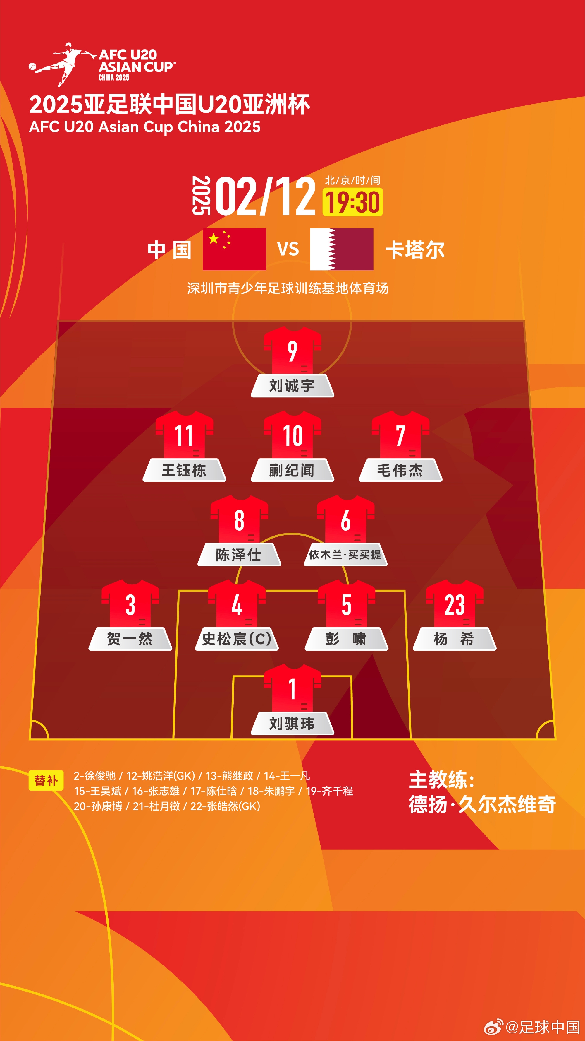 U20亞洲杯-中國vs卡塔爾首發：劉誠宇、王鈺棟先發，杜月徵替補