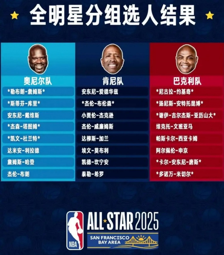 NBA這盤棋終於要下成了